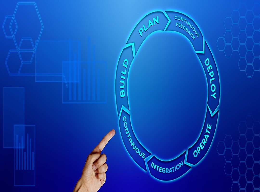 operational efficiency models